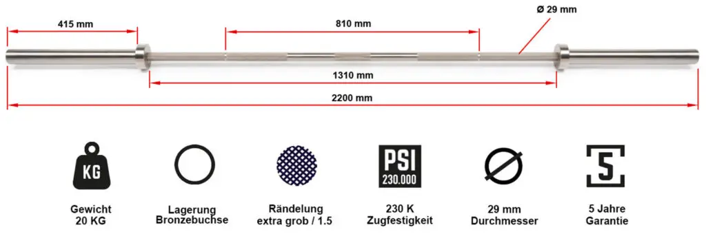 Image of the ATX® Competition Powerlifting Barbell highlighting its specs: 2200mm total length, 1310mm shaft, 810mm sleeve, 29mm diameter. Features include a weight of 20kg, bronze bushings, coarse knurling, a robust 230K PSI tensile strength, and a reassuring 5-year warranty.