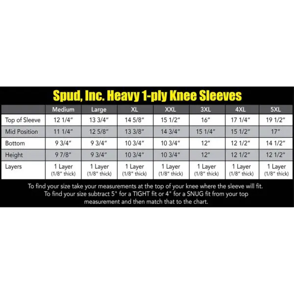 A chart titled Spud Knee Sleeves 1 Ply displays sizes from Medium to 5XL, including top, mid, bottom measurements, height, and layers for each size. Measurement instructions for a tight or snug fit are at the bottom.
