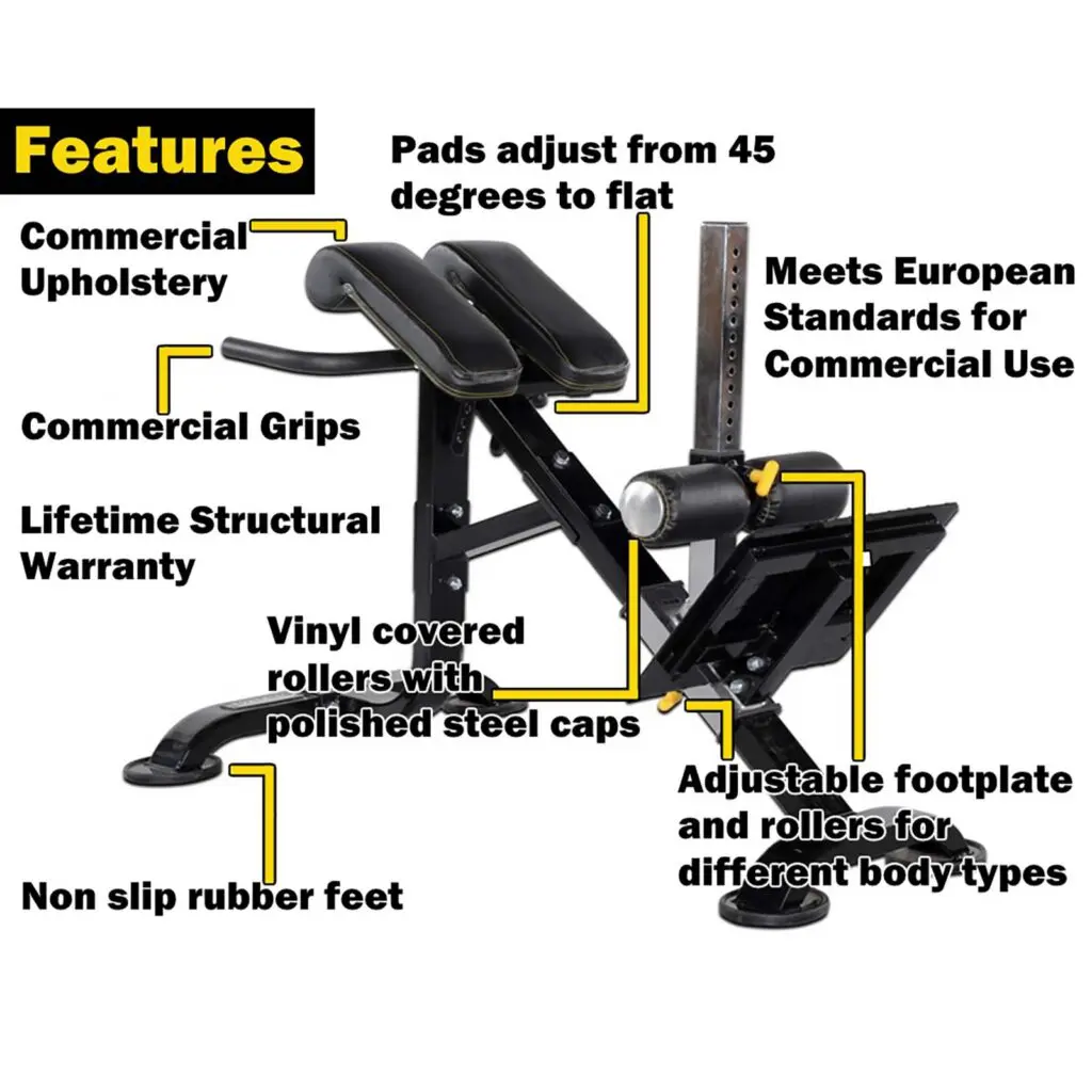 Image of a Powertec Hyperextension exercise bench with highlighted features. It includes adjustable pads, commercial upholstery and grips, vinyl-covered rollers, non-slip rubber feet, and an adjustable footplate. The bench meets European standards and comes with a lifetime warranty.