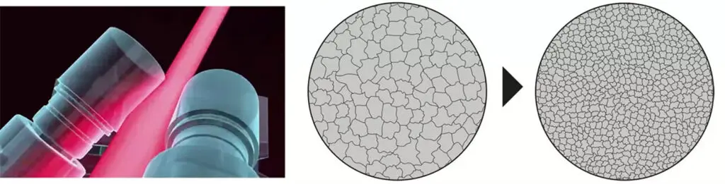X-ray image of metal rods being processed by a red beam, with two circular insets showing a grainy structure before and after treatment, where grains appear finer and more densely packed after.