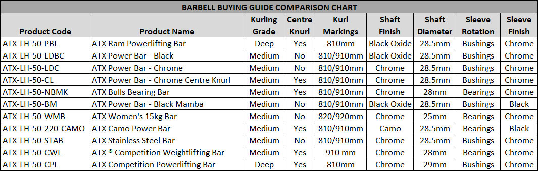 atx barbell buying guide