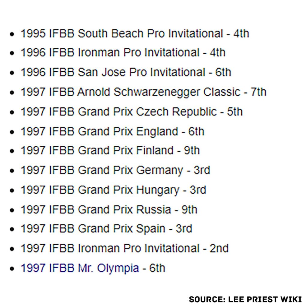 Lee Priest bodybuilding competition record.