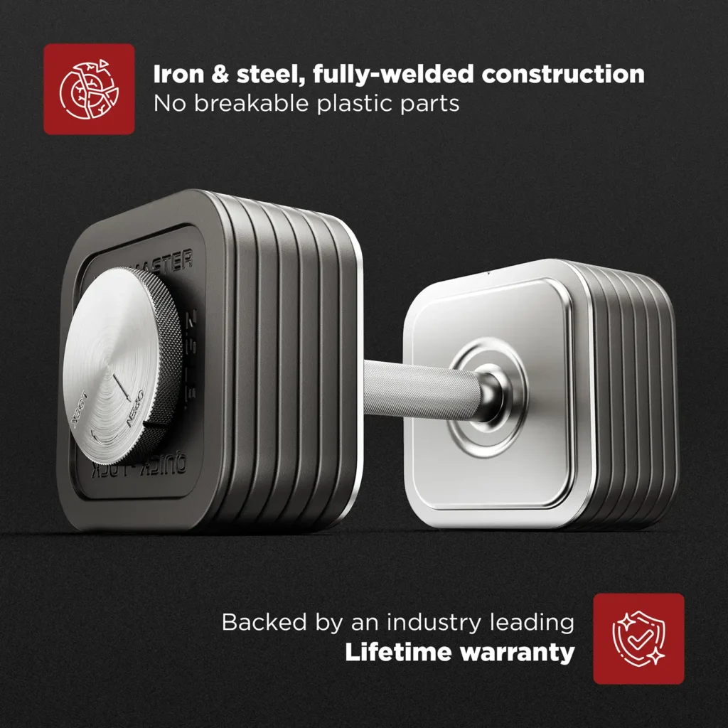 A close-up of the Ironmaster 75 LB Quick-Lock Adjustable Dumbbell Set shows a square design with a metal weight adjustment knob. Highlights include Iron & steel, fully-welded construction and an industry leading Lifetime warranty, with icons symbolizing quality and warranty.